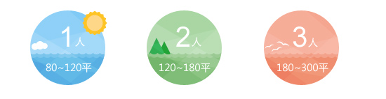 標準的人員預訂